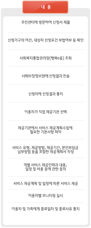 내용 : 주민센터에 방문하여 신청서 제출 → 신청가구의 여건,대상자 선정요건 부합여부 등 확인 → 사회복지통합관리망(행복e음) 조회 → 사회보장정보원에 선정결과 전송 → 신청자에 선정결과 통지 → 이용자가 직접 제공기관 선택 → 제공기관에서 서비스 제공계획수립에 필요한 기본사항 파악 → 서비스 유형,제공방법,제공기간,본인부담금 납부방법 등을 포함한 제공계획서 작성 → 개별 서비스 제공인력과 내용,일정 및 비용 등에 관한 동의 → 서비스 제공계획 및 일정에 따른 서비스 제공 → 이용자별 모니터링 실시 → 이용자 및 가족에게 종료일자 및 종료사유 통지