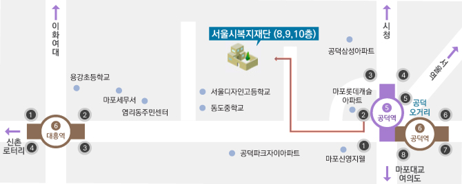 공덕역 2번출구에서 우측 보도 150M 지점에 건물 8, 9, 10층에 서울시복지재단이 있습니다.