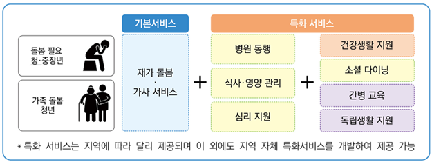 일상돌봄서비스